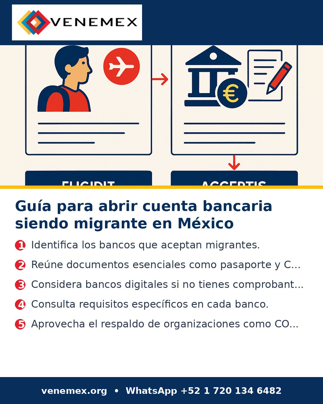 Infografia: Guía para abrir cuenta bancaria siendo migrante en México