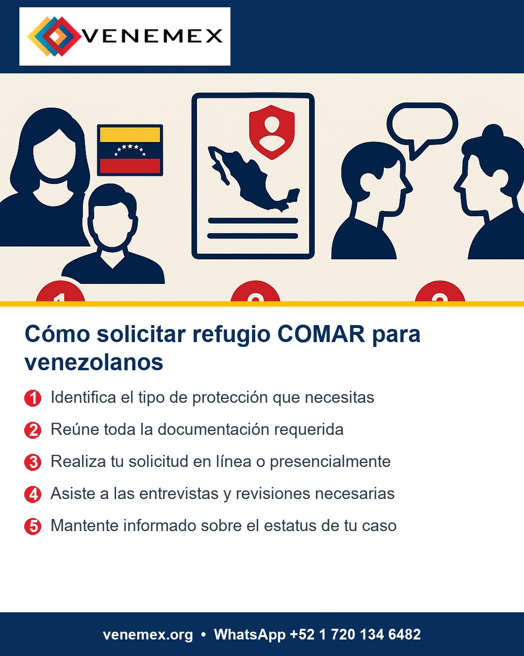 Infografia: Cómo solicitar refugio COMAR para venezolanos
