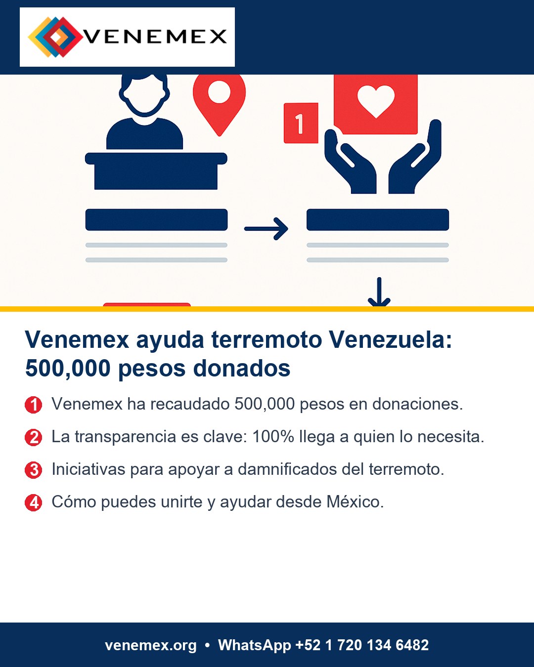 Infografia: Venemex ayuda terremoto Venezuela: 500,000 pesos donados